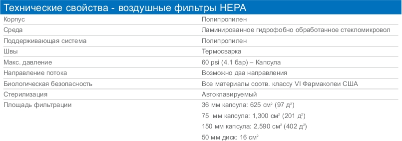 Технические свойства - воздушные фильтры HEPA. Производство WHATMAN. Поставщик СИМАС