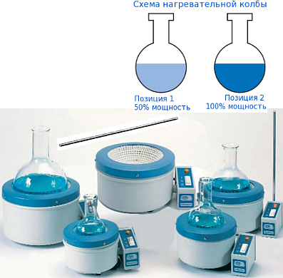 Cеточные нагреватели Фиброман-С (FIBROMAN-C). Производство SELECTA. Поставщик SIMAS